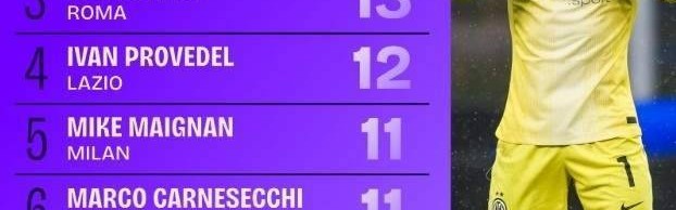 一日意甲动向：马洛塔应上任足协主席，劳塔罗要回归国米比赛