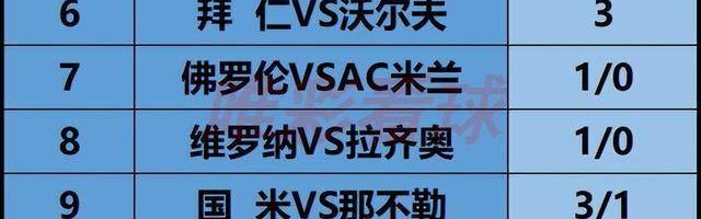 《姜山冷门》26007期：天气侵扰，德甲拜仁门兴仍可信任