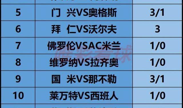 《姜山冷门》26007期：天气侵扰，德甲拜仁门兴仍可信任