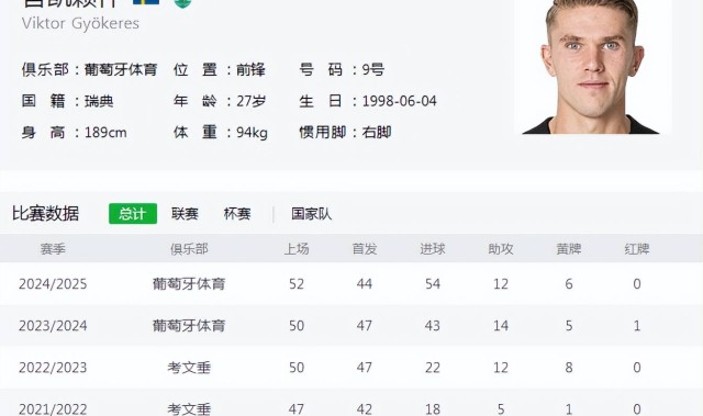 7000万的抉择，德甲新星PK葡超神锋，阿森纳为何又变卦了？